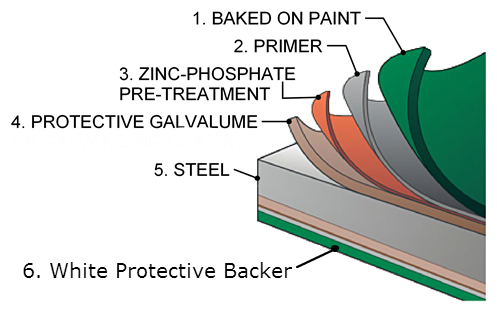 Metal Roofing FAQs and Insights | Mid-Michigan Metal Sales